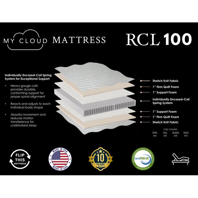 My Cloud Mattress / 100