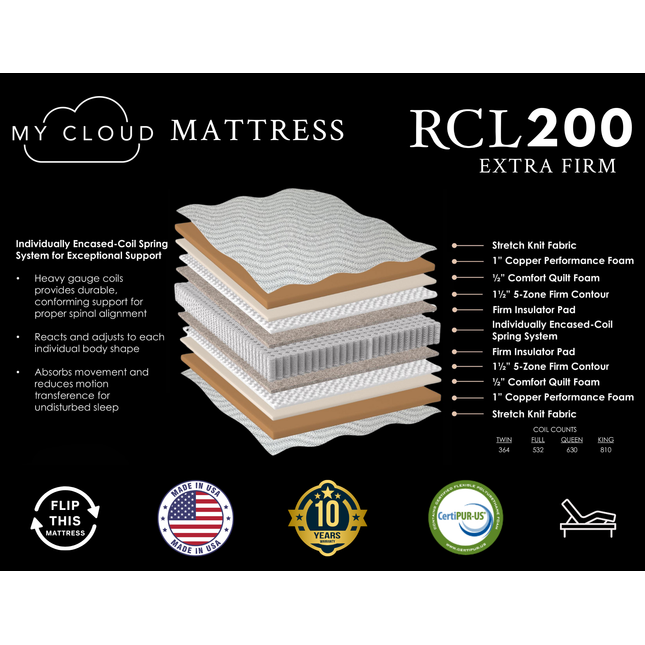 My Cloud Mattress / 200 Extra Firm