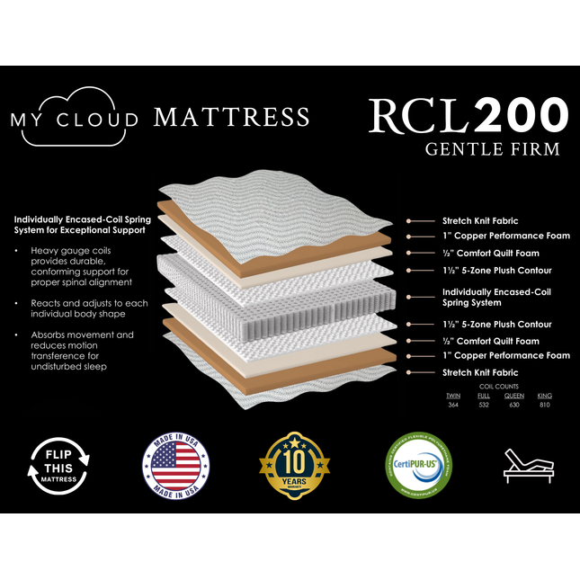My Cloud Mattress / 200 Gentle Firm