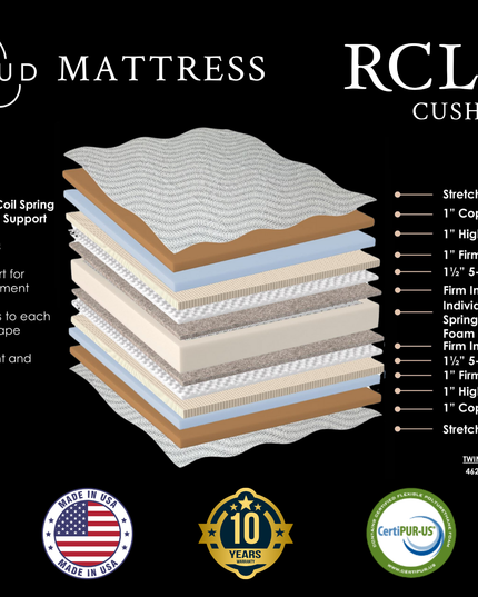 My Cloud Mattress / 300 Cushion Firm