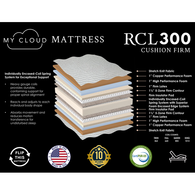My Cloud Mattress / 300 Cushion Firm