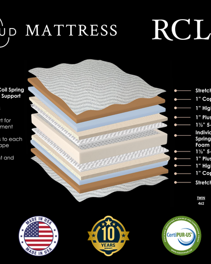 My Cloud Mattress / 300 Plush