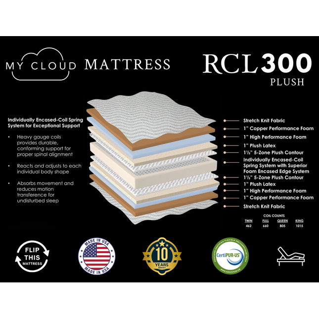 My Cloud Mattress / 300 Plush
