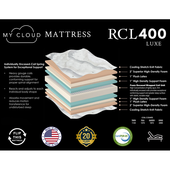 My Cloud Mattress / 400 Luxe