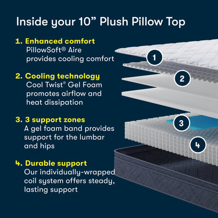 Serta® Perfect Day Mattress (MIB!)