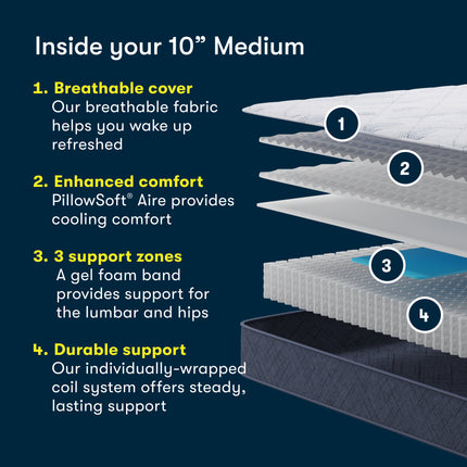 Serta® Perfect Day Mattress (MIB!)