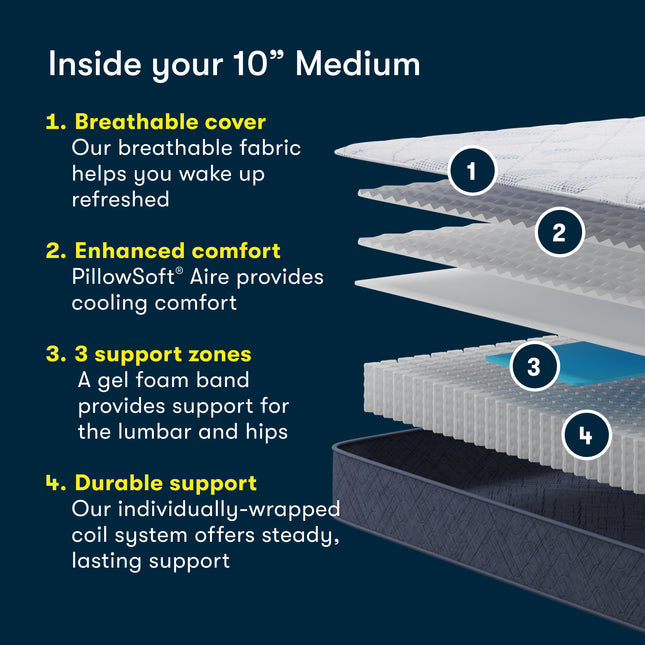 Serta® Perfect Day Mattress (MIB!)