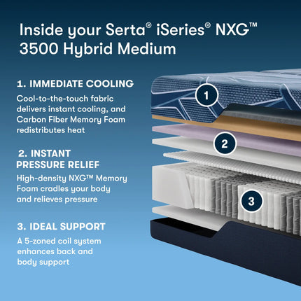 Serta® iSeries® NXG™ Foam Mattress