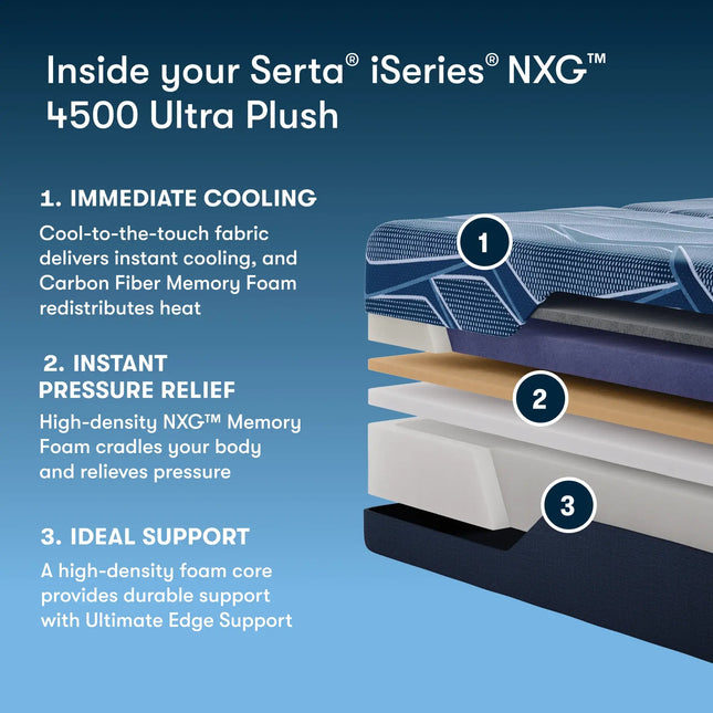 Serta® iSeries® NXG™ Foam Mattress