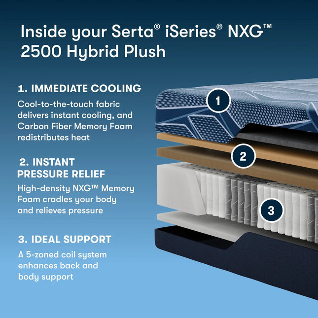 Serta® iSeries® NXG™ Foam Mattress